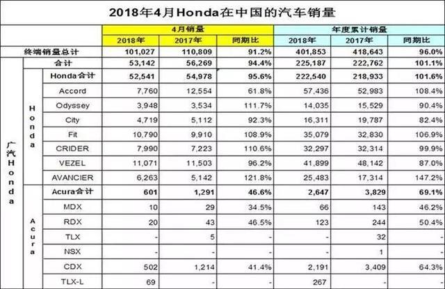 逆市增长24%！车市寒冬之下，这个车企销量竟打破记录