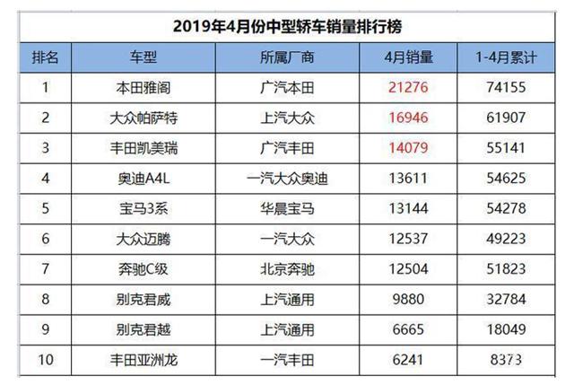 主流合资B级车第7名，亚洲龙销量合格了吗？