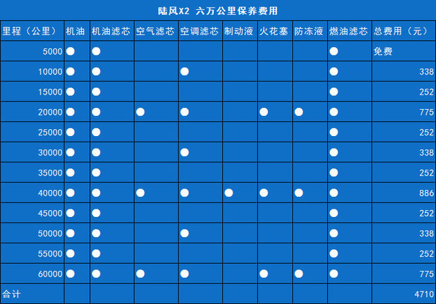 带你探店:陆风X2拼命降价也带不来销量