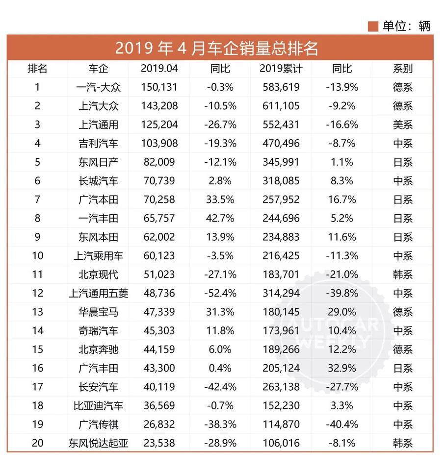 比夜更黑的4月车市里，日系三强凭什么各自美丽？