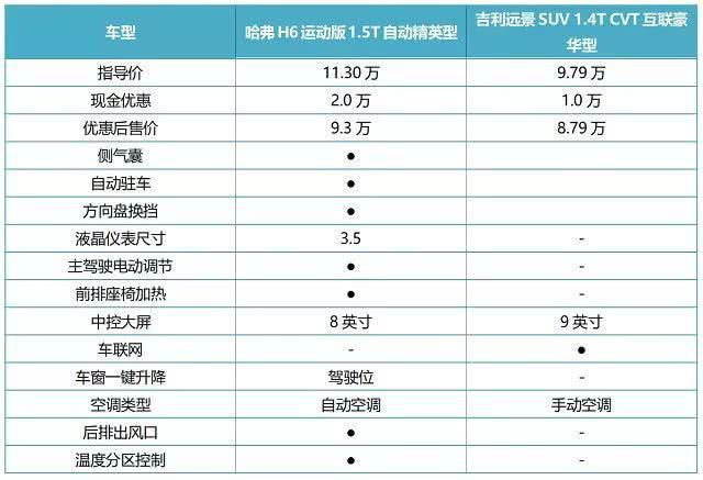 同级同价位对手都干不过它,哈弗H6为什么能成SUV销量王?