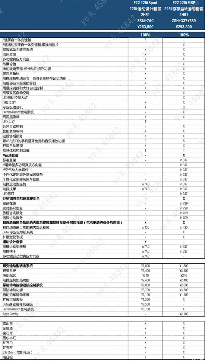 宝马新2系进口轿跑价格曝光，最高降3万4，还送这些实用配置