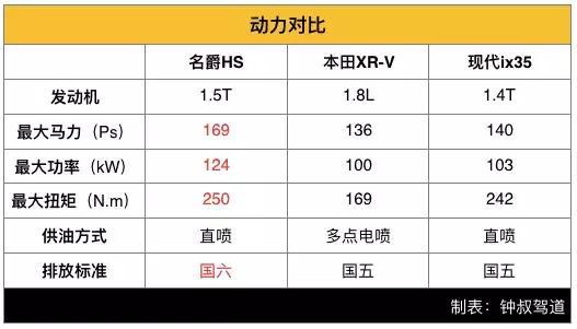 钟观 | 灵魂拷问：10万出头，怎样才算是运动SUV的最优解？