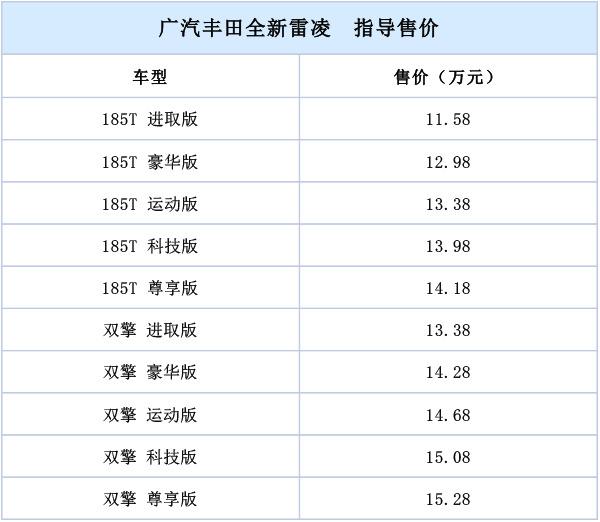 广汽雷凌配置价格分析：款型众多，选这两款绝不会亏