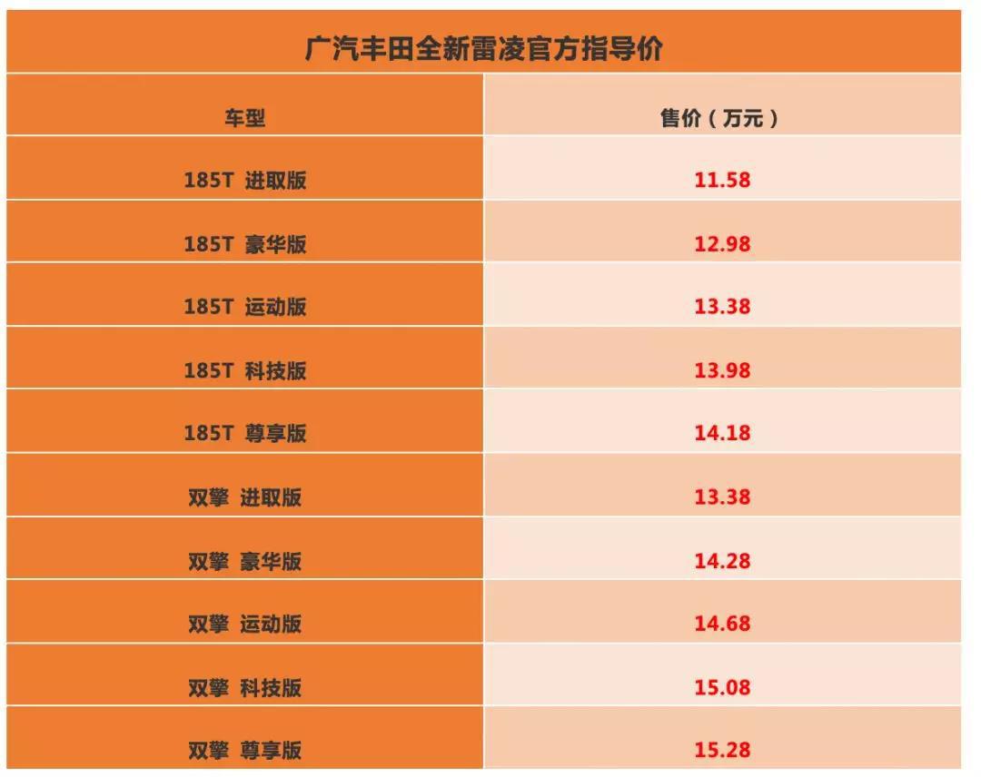 全新雷凌11.58万元起售，产品竞争力大幅提升