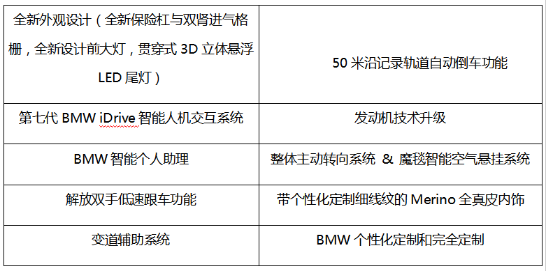 宝马的“大型豪华车之年”！新BMW 7系即将上市！