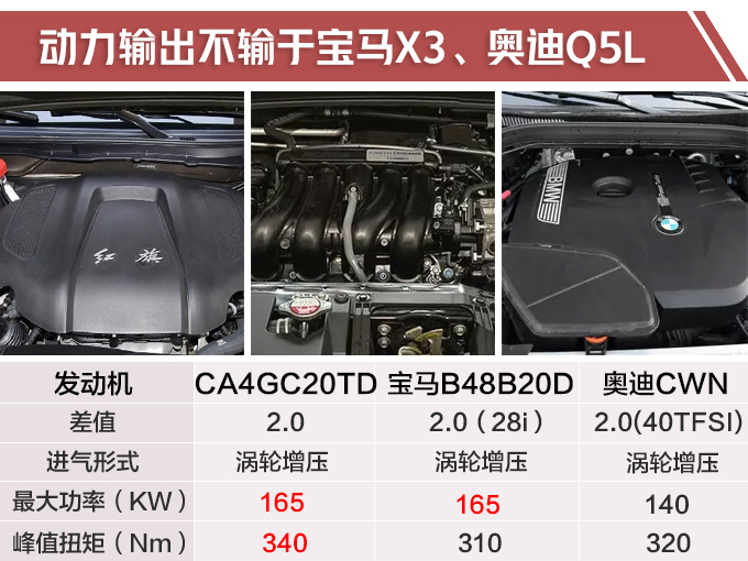 再等5天，红旗豪华SUV将开卖，PK宝马/奥迪，不到20万就能买