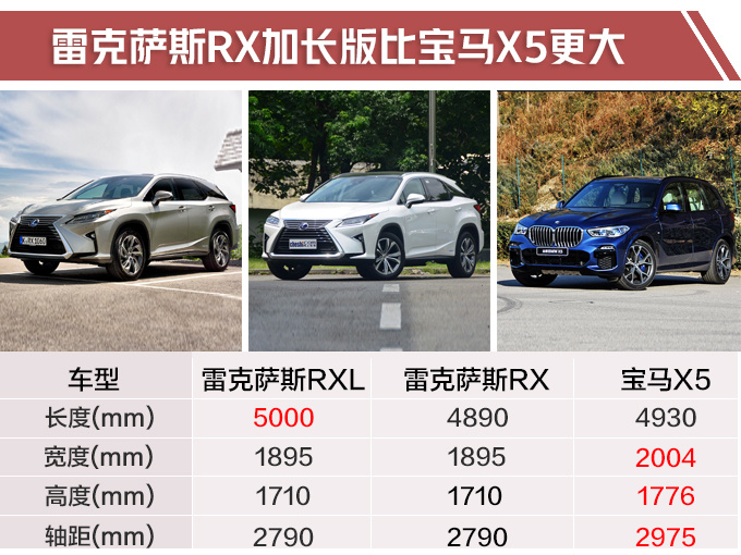 雷克萨斯新RX,国内将上7座版,比X5宽敞,配3.5L混动+四驱
