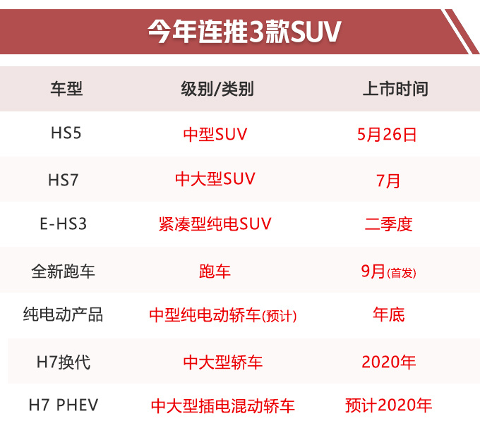 再等5天，红旗豪华SUV将开卖，PK宝马/奥迪，不到20万就能买