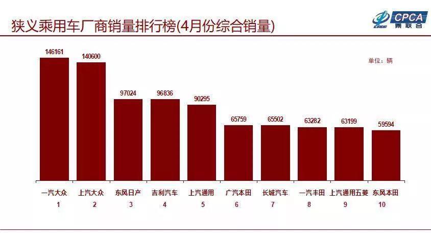 比夜更黑的4月车市里，日系三强凭什么各自美丽？