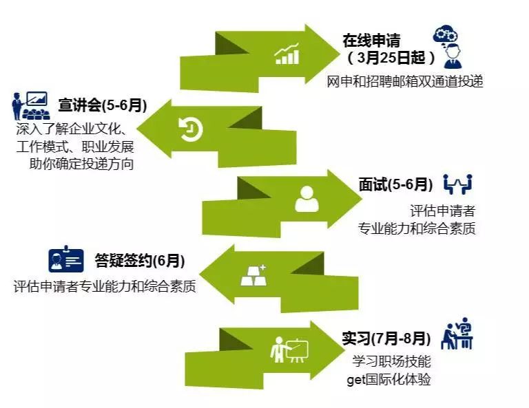 博格华纳2019暑期实习生项目正式启动|快来get非凡的国际化体验!