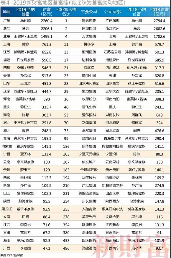 来风GDP_千景净来风秀谷(3)