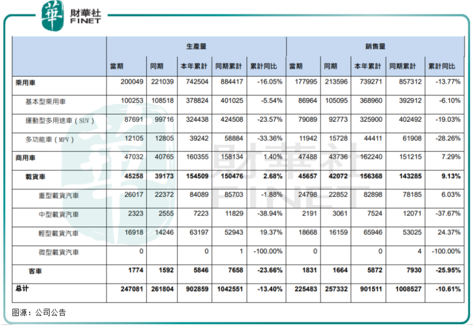 东方集团再战新能源汽车，靠乘用车还是商用车？