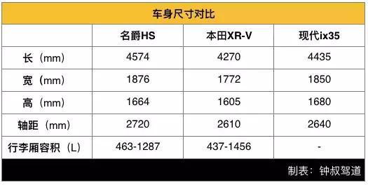 钟观 | 灵魂拷问：10万出头，怎样才算是运动SUV的最优解？