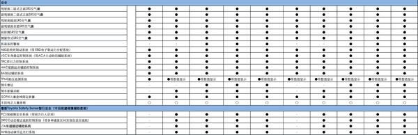 广汽雷凌配置价格分析：款型众多，选这两款绝不会亏