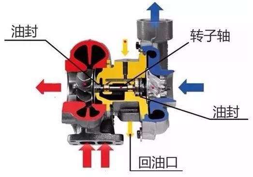 一刀说：西安奔驰发动机究竟是哪里漏油？