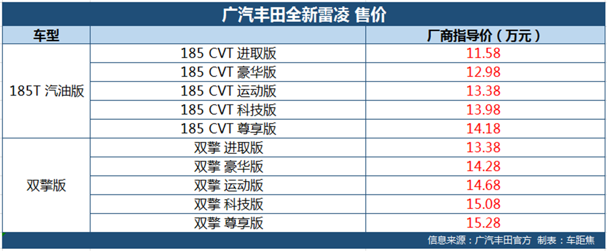 丰田全新雷凌上市 TNGA架构打造售11.58-15.28万元