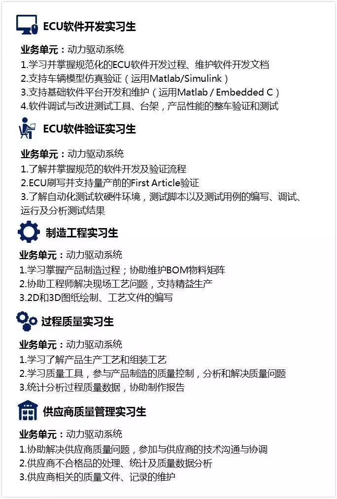 博格华纳2019暑期实习生项目正式启动|快来get非凡的国际化体验!