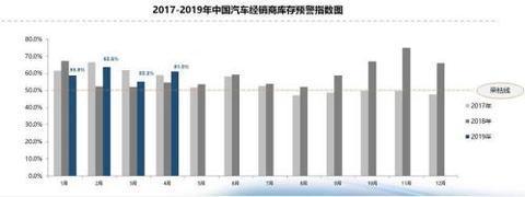 多地排放标准将进“国六”时代，买“国五”车正当时？