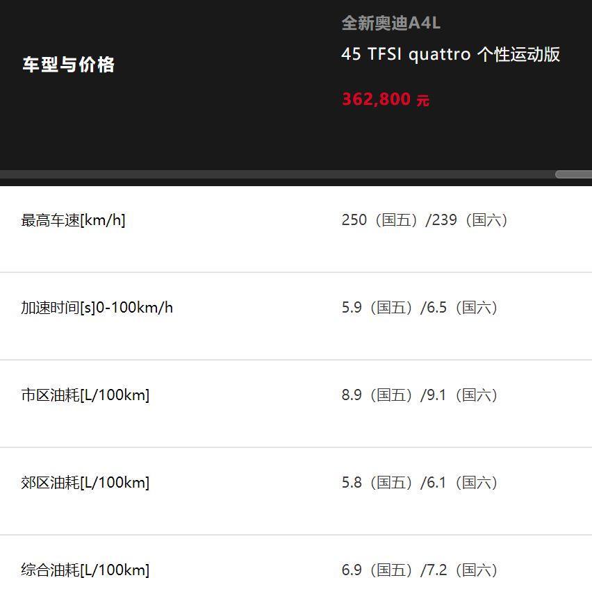 国六迫在眉睫 为何车企还推国五车?