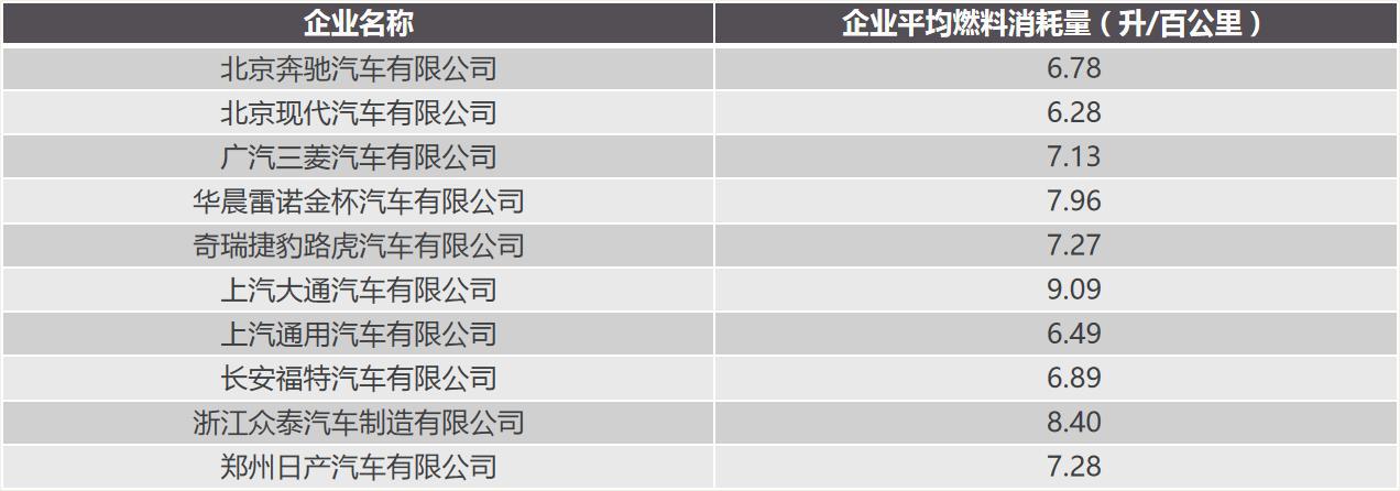 二师兄玩车 |同样是三缸车，为何有的月销两万多，有的几乎要灭绝