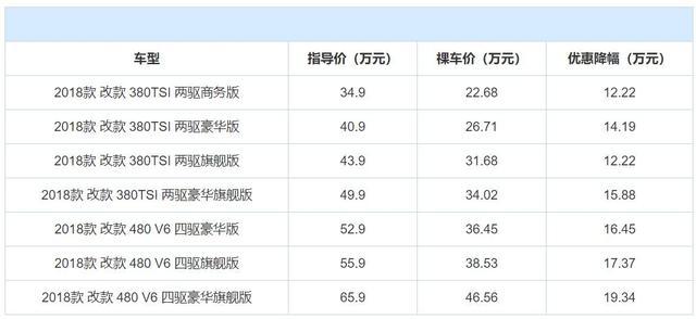 大众辉昂一口气降12万,最低22万多就能提裸车,真香!
