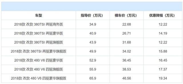 大众辉昂一口气降12万，最低22万多就能提裸车，真香！