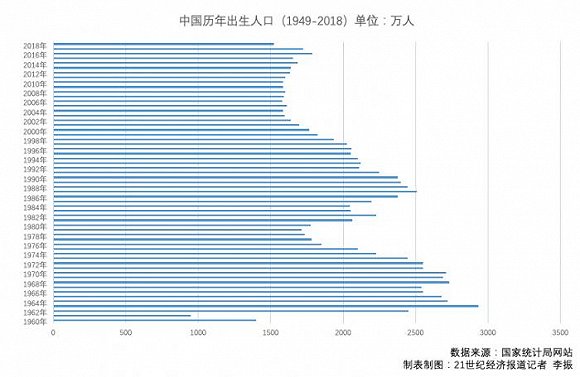 统计人口_的城镇化率水平是以常住人口作为统计基础,由于我国户籍制度的存在