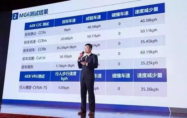 15万预算买国产车?全新名爵6和昂克塞拉的终极PK