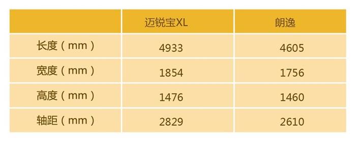 还急着买朗逸？这车颜值高，空间比雅阁还大，油耗低至5.8L