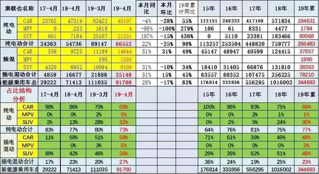 A0级纯电动SUV,续航里程首超500km,补贴后售12.39万起