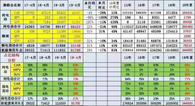 A0级纯电动SUV，续航里程首超500km，补贴后售12.39万起