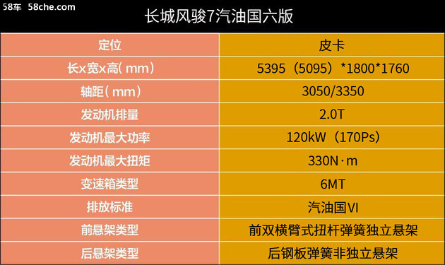 够舒适也够实用 试驾风骏7汽油国六版