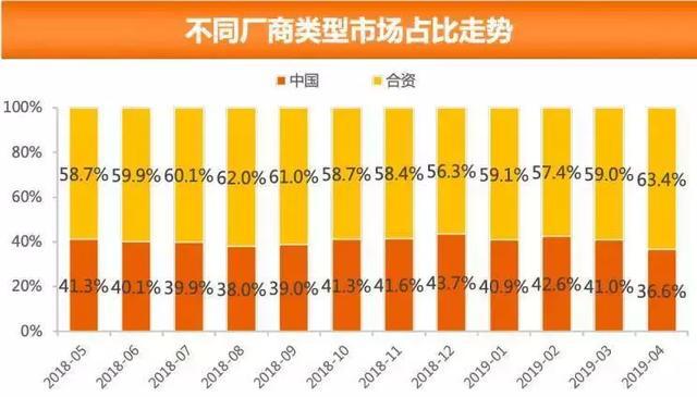 中国品牌市场份额创三年新低,前景堪忧还是孕育新生?