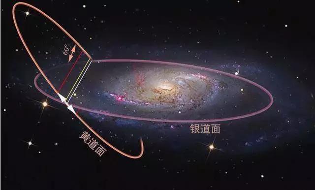 7公里/秒的速度奔向织女星|超星系团|本星系群|织女星_新浪新闻