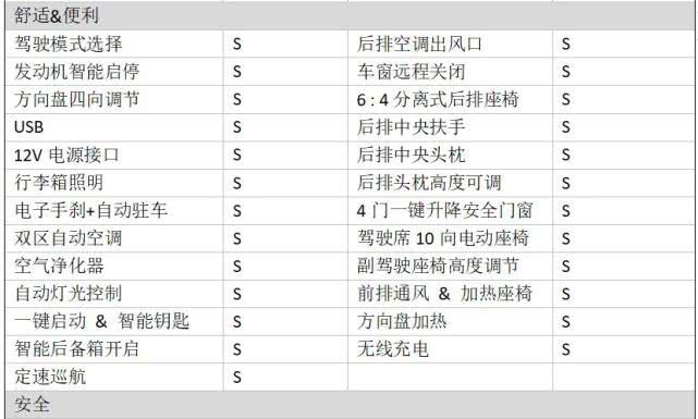 全新一代K3配置全解析 演绎新生代首选轿车的核心价值