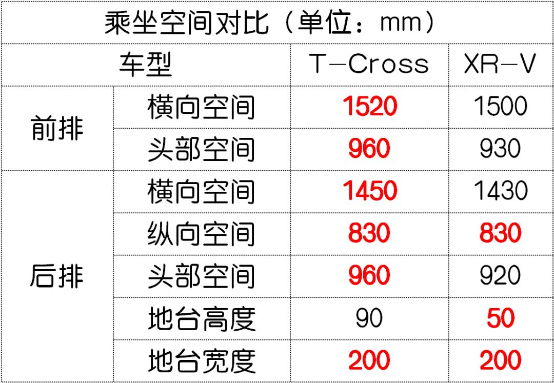 15万级合资SUV大战,最惊喜的竟是这台全新德系车!