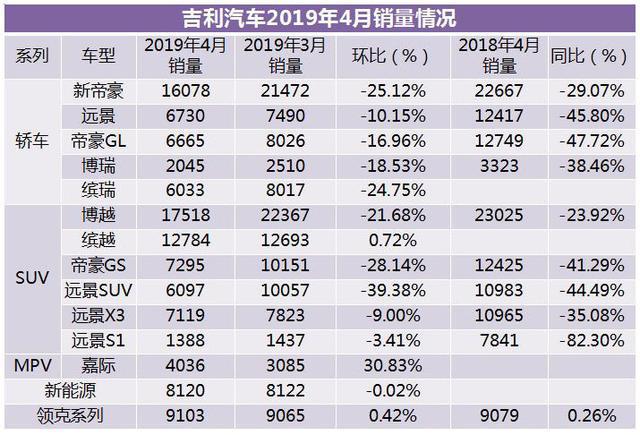 领克想成为高端品牌,任重而道远!