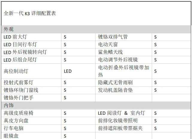 全新一代K3配置全解析 演绎新生代首选轿车的核心价值