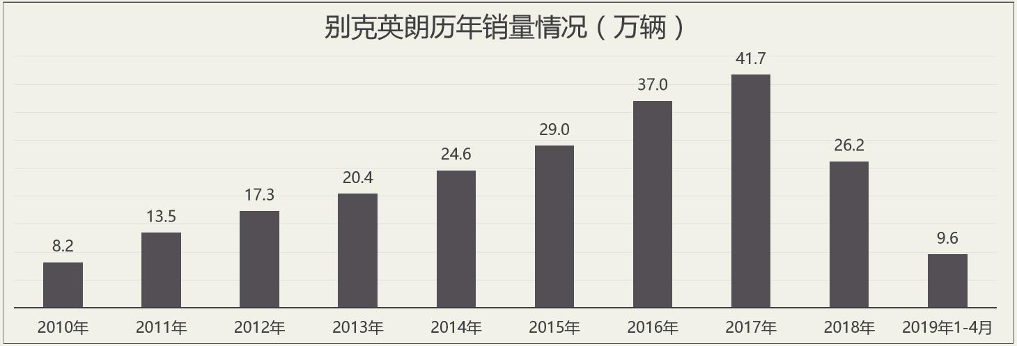 二师兄玩车 |同样是三缸车，为何有的月销两万多，有的几乎要灭绝