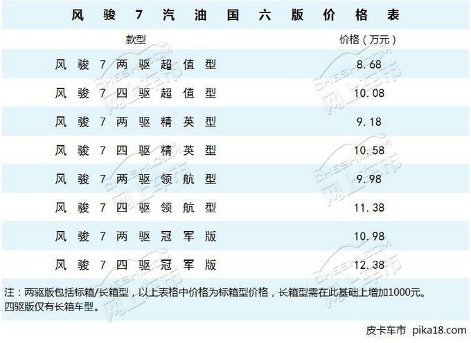 试驾全新汽油风骏7皮卡  8.68万买真国六  性能出众不挑食