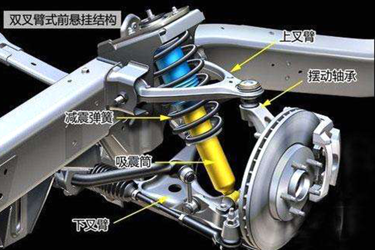 双叉臂和多连杆有什么区别 继续深究车辆前悬架