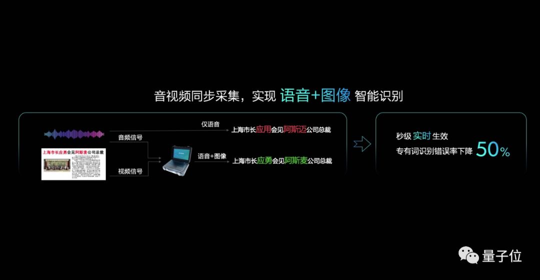 讯飞语音转写设备 b1ce-hxhyiun2987802.jpg