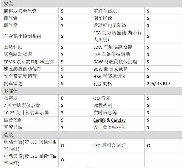 全新一代K3配置全解析 演绎新生代首选轿车的核心价值