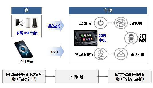 全新一代K3配置全解析 演绎新生代首选轿车的核心价值