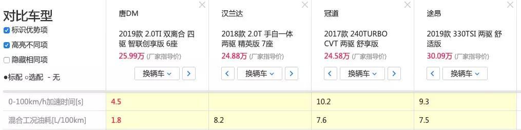 中国品牌市场份额创三年新低,前景堪忧还是孕育新生?