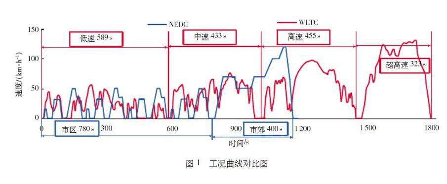 国六迫在眉睫 为何车企还推国五车？