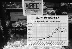 本报记者 马爽 摄 合成/刘海洋 数据来源：国际大蒜贸易网