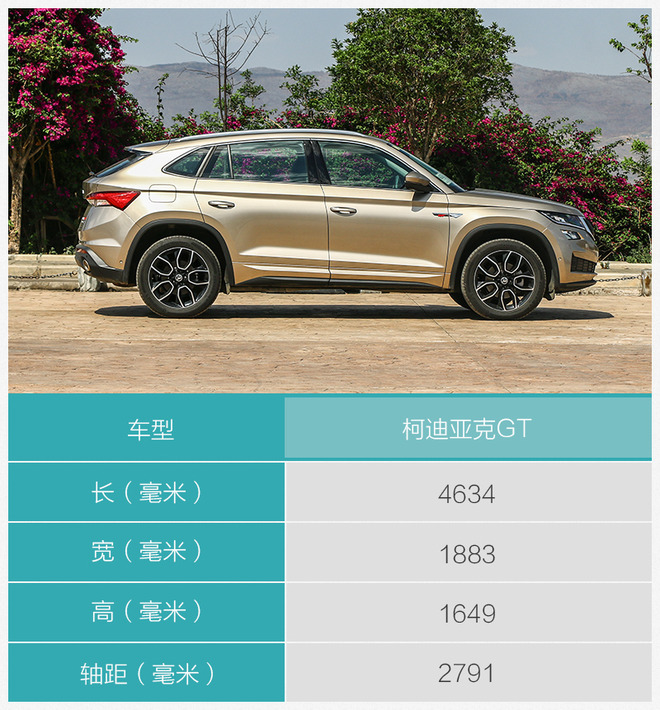做好SUV战略布局 试驾斯柯达科迪亚克GT、柯珞克