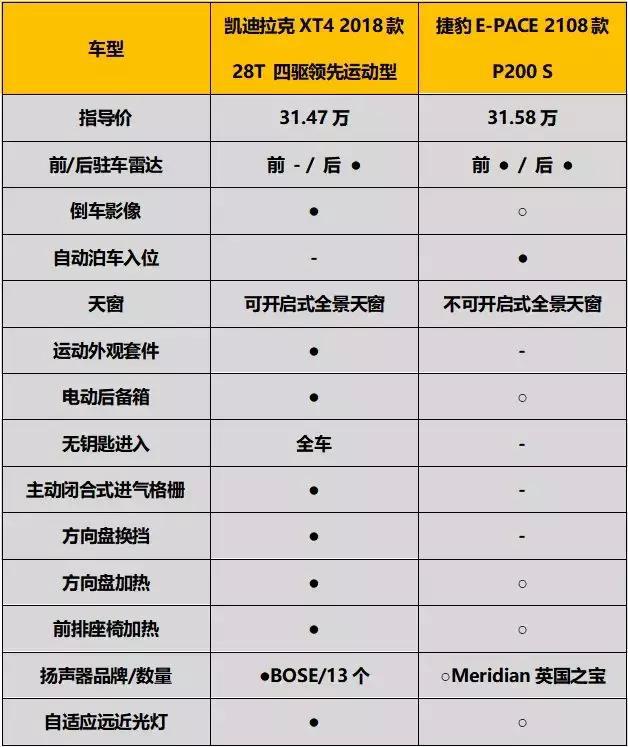 试驾一周后,我明白了为什么捷豹E-PACE的销量会那么差